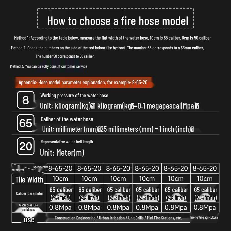 Heavy-Duty Fire Hose Kit