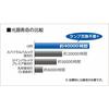 Panasonic LED Kitchen Base Light with Beautiful Coat, Daylight White HH-SF0051N