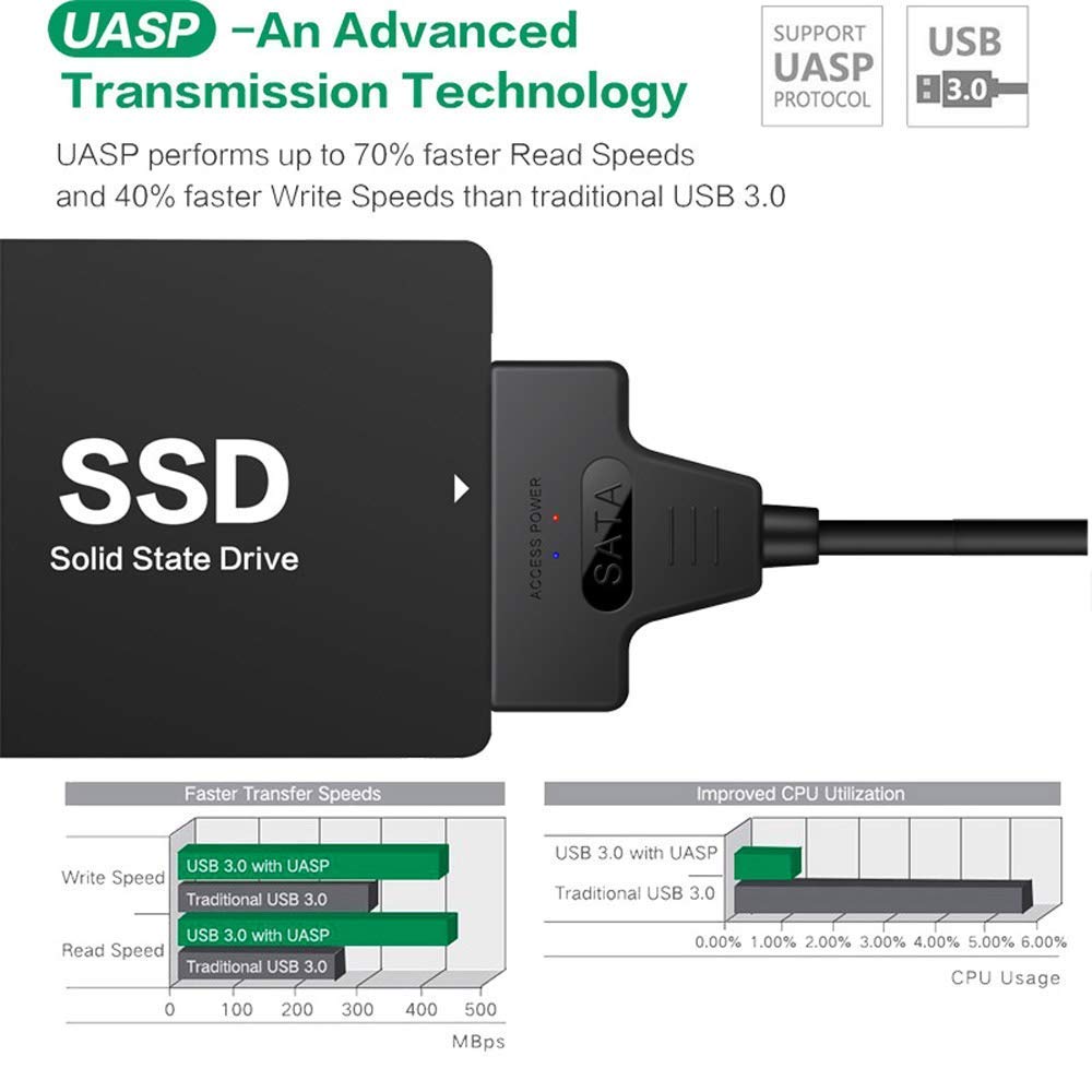 SATA To USB 3.0 Adapter Cable for 2.5 Inch Hard Drive HDD/SSD Data Transfer, External Hard Drive Converter Support UASP (Black)