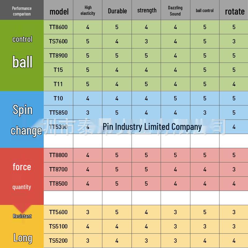 TAAN TT8800 Heptagonal Power Tennis String – 200m Reel with Spiral Structure