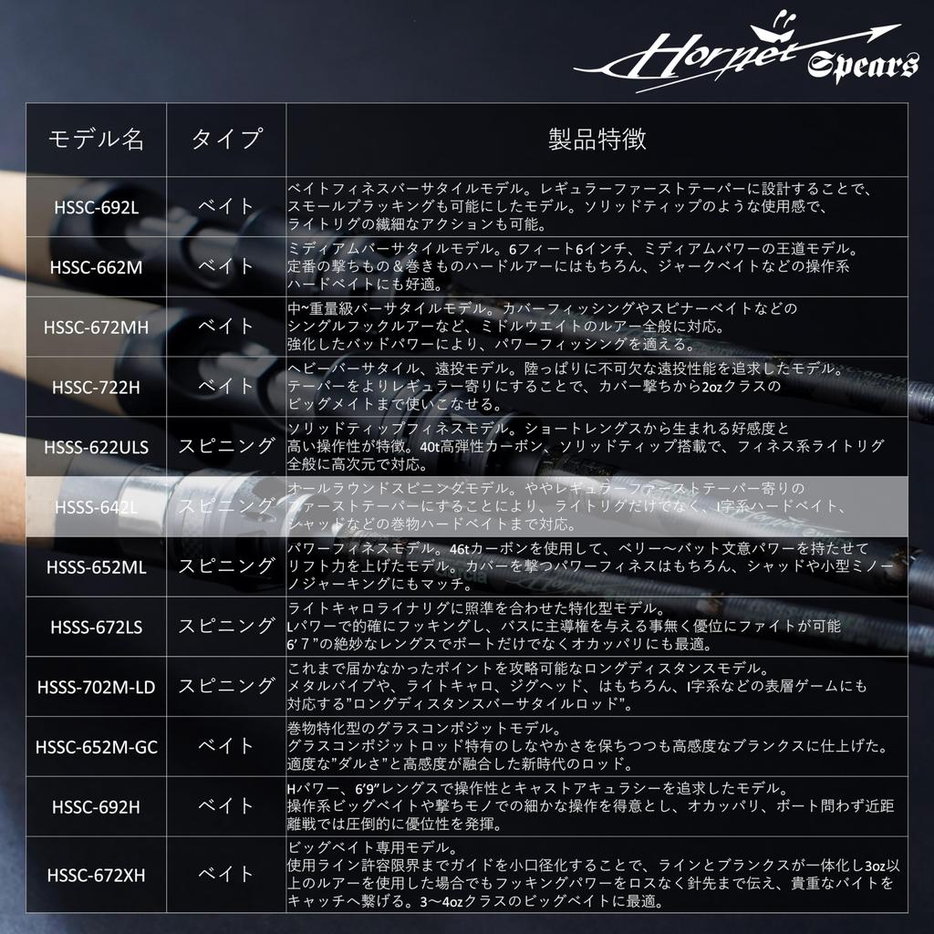 AbuGarcia Hornet Spears Bass Rod 2 Piece Spinning Rod HSSS-642L