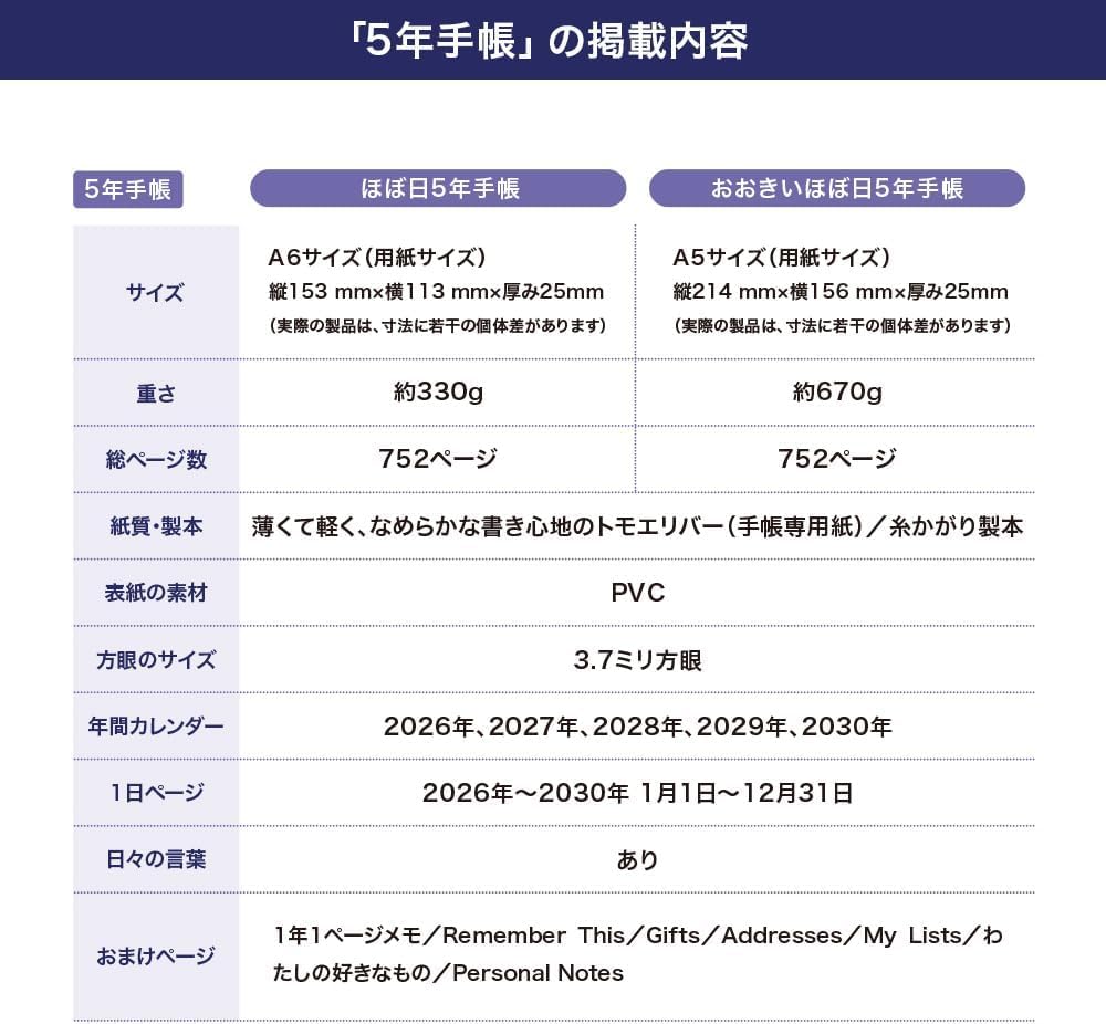 Almost Planner 5-Year (2026-2030) [A6 Size]