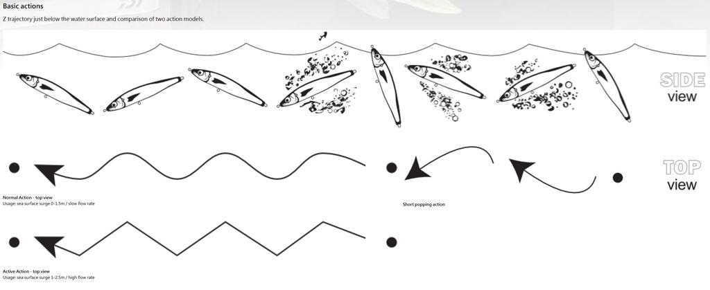 Sea VentureX Stickbait Venus 240F Normal Floating Lure 135g H Iwashi (0773)