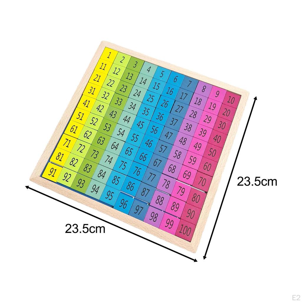 Kids Math Counting 1-100 Number 1 to 100 Consecutive Numbers Learning Activities Educational Hundred