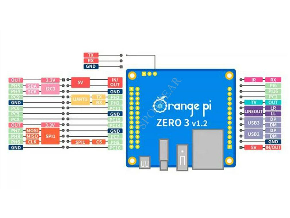 OrangePi Zero 3 Development Board with Allwinner H618 and WiFi