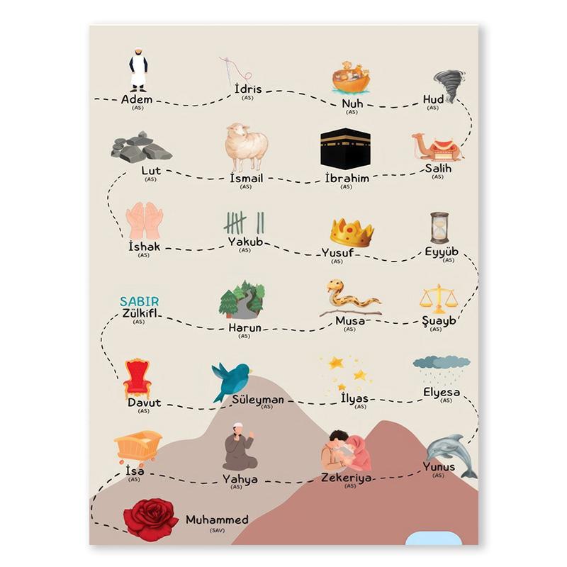 

Красочный Мультфильм История Идриса Образовательные Плакаты Настенное Искусство Холст Живопись Принты Картинки Детская Домашний Декор Декор для Класса 21x30cm No Framed