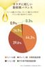 Maruhon White Sesame Oil 1650g Large Capacity Unscented Vegetable Oil Takenomoto Pressing Method