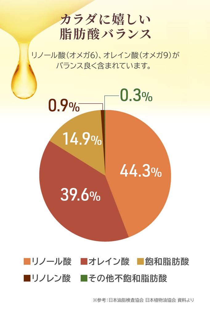 Maruhon White Sesame Oil 1650g Large Capacity Unscented Vegetable Oil Takenomoto Pressing Method