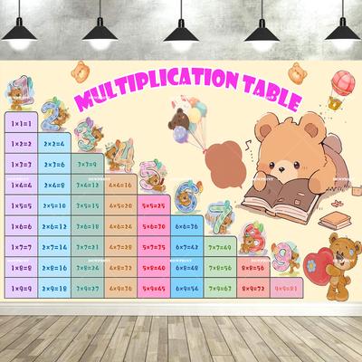 Extra Large Math Posters Multiplication Division Addition Subtraction Educational Table Chart Posters for Kids School Classroom