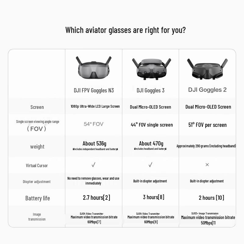 DJI Flight Goggles N3