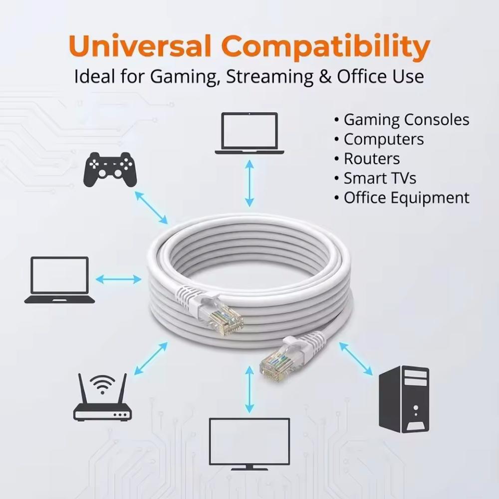 0.5/1/2/3/5/10M Cat6 Ethernet Cable RJ45 UTP 1000Mbps Network Cord LAN Wire Internet Lead Cord Router Computer Cable for Laptop