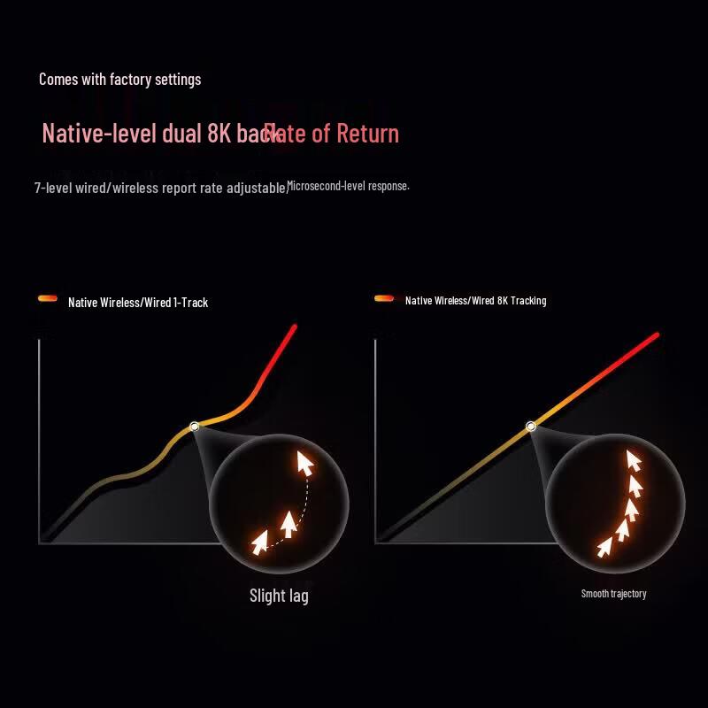 Rapoo VT2MAX 2nd Gen Dual 8K Wireless/Wired Mouse