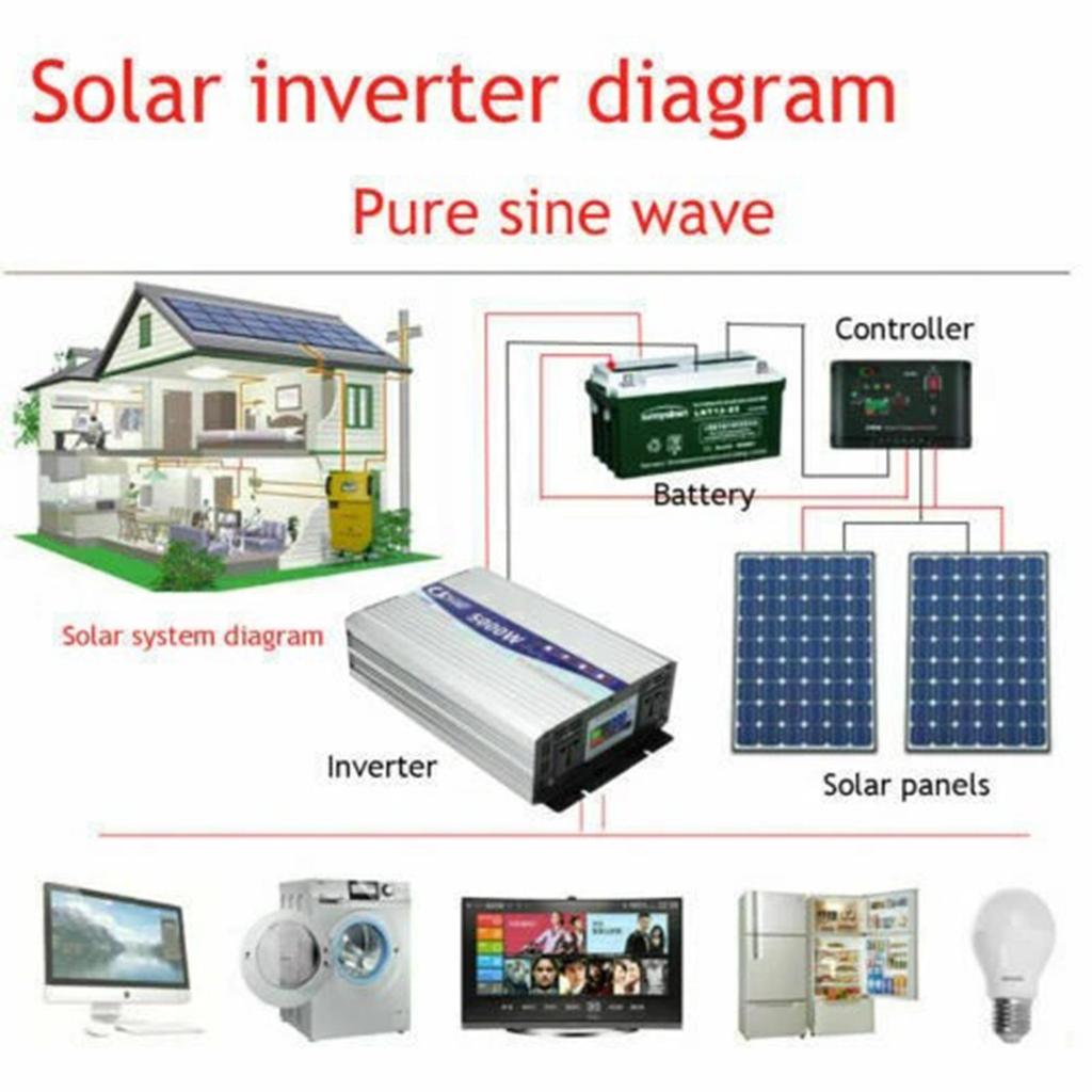 Pure Sine Wave Power Inverter 5000W Converter DC 12V/24V/48V To AC 220V