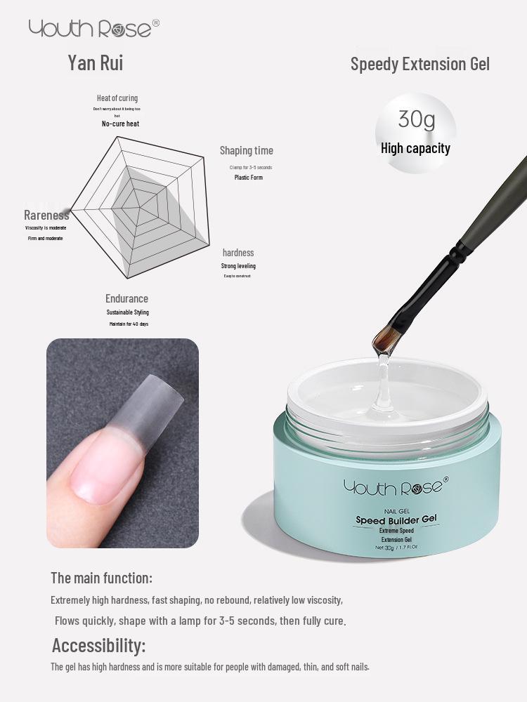 

YouthRose Безболезненный Бьюти-гель: Трехфазный гель-лак для наращивания ногтей со светотерапией