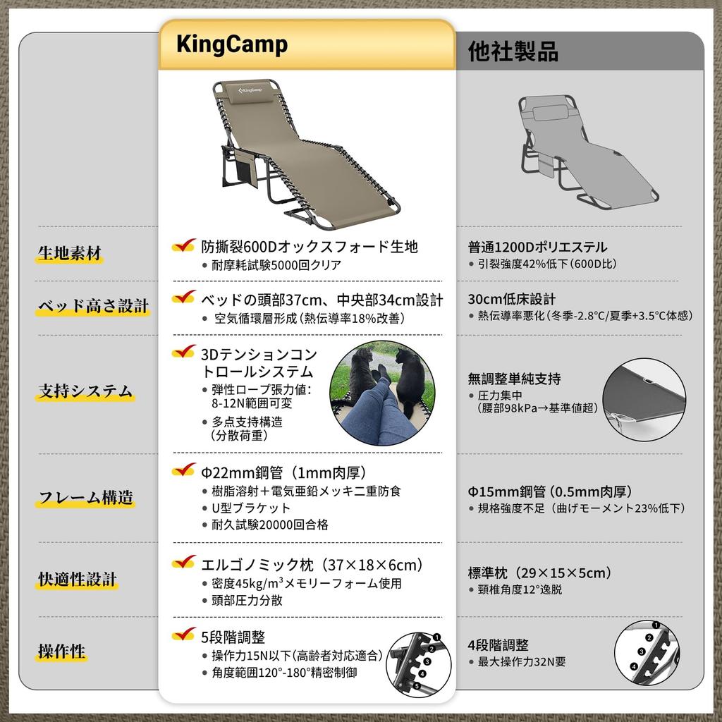 KingCamp Summer Bed Folding Bed Cot 3way Simple Bed Outdoor 5 Adjustable Levels Comfortable Beach Chair 600D Oxford Load Capacity 120kg Small Items