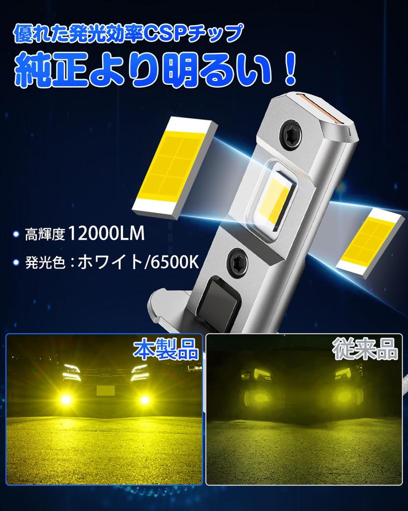 Suparee LED H3 Fog Light, Shortest in the Industry, Road Transport Vehicle Act, 12