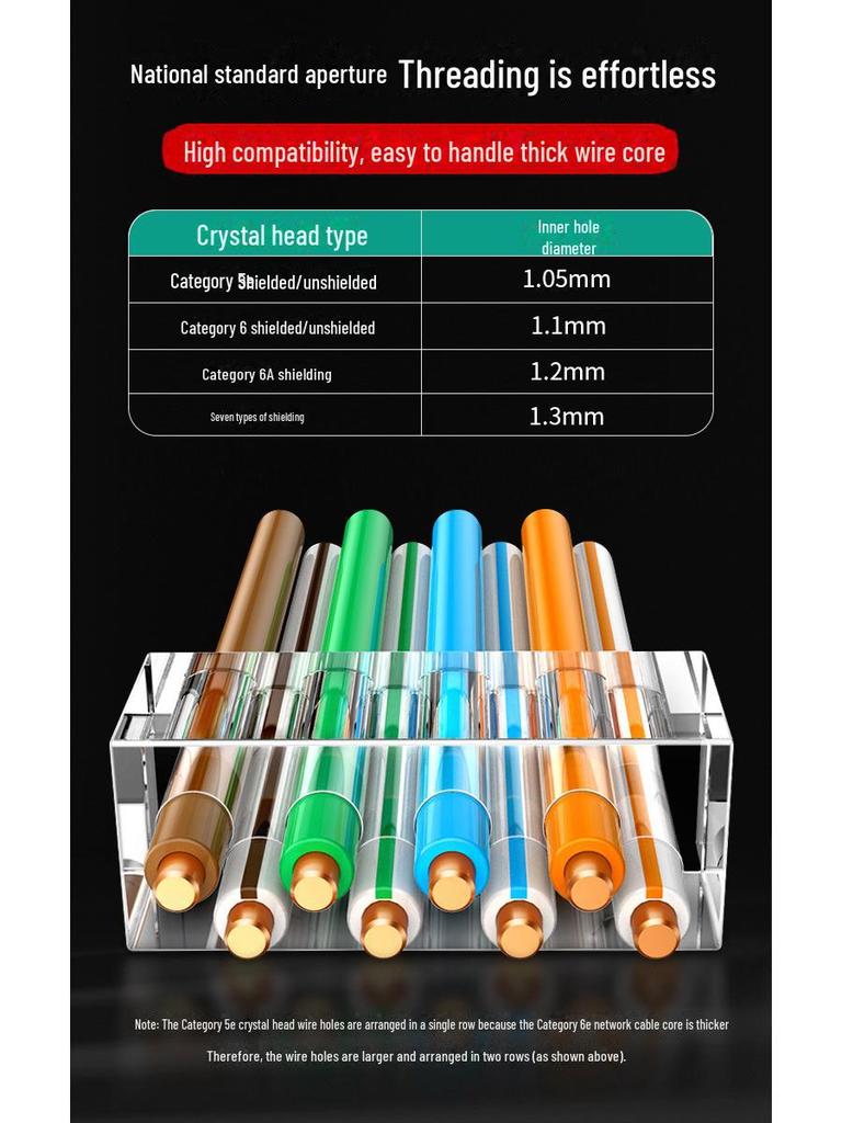 RJ45 Metal Shielded Pass-Through Connector for Cat 5, 6, 7 Cables
