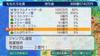 Momotaro Electric Railway World earth revolves around Momotetsu World world map A2 bath poster included ~The hope! ~