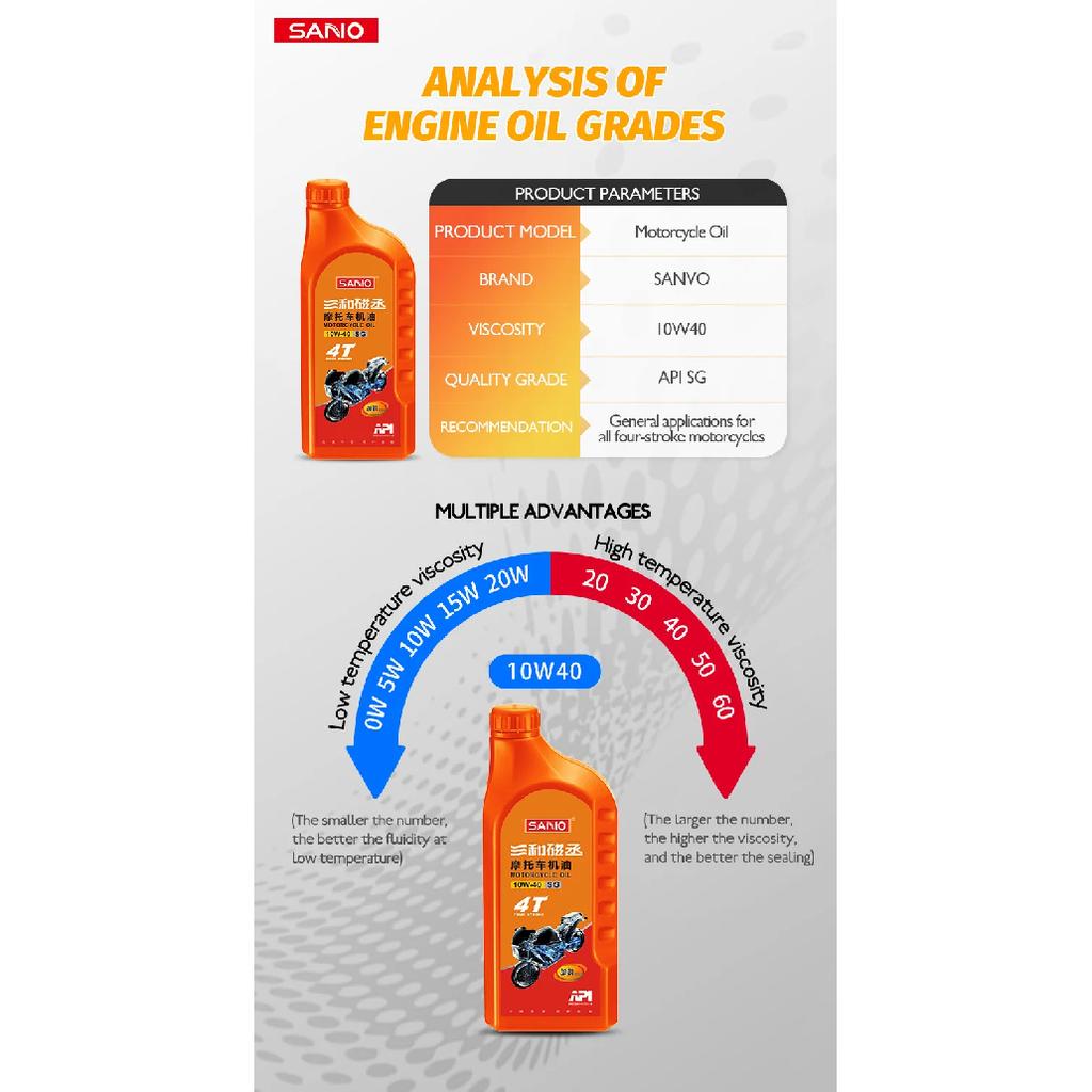 SANVO 10w40 4t Motorcycle Oil,keep Strong Power,anti-wear,motorcycle Engine Oil SG 0.9L