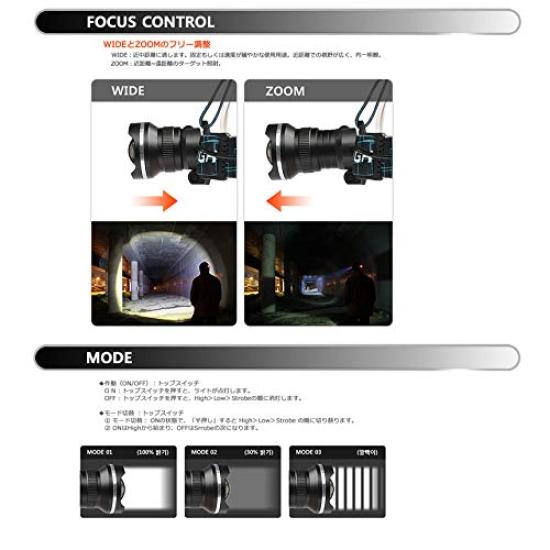 BLACKWOLF Zoom LED 750 Kompatibel mit Cree Leistungsstarkes Arbeits 18650 Akku 2166R Stirnlampe, Lumen, Wiederaufladbar, XM-L2 Zoom, Licht, Wasserdicht,
