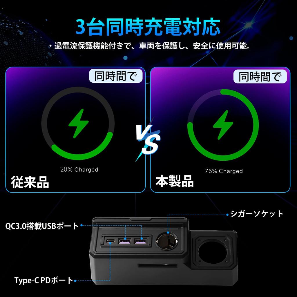 Mixsuper Suzuki Jimny Jimny Sierra Nomad Additional Power Socket Charging Cigarette Lighter USB x PD Fast with Foot Custom Custom Parts JB64, JB74,