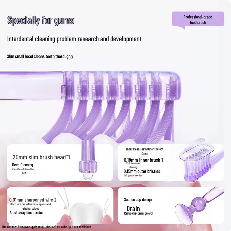 Baixi Soft-Bristled Dental Toothbrush