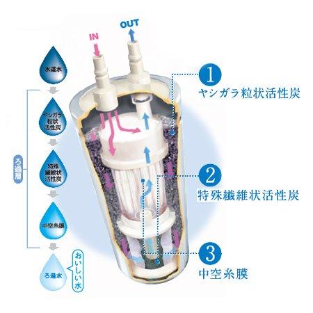 Meisui Home Water Purifier Type 2 Cartridge Ge/1Z