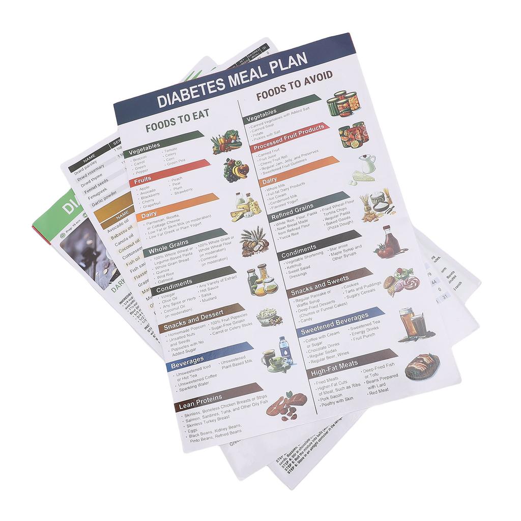 3 Sett Matliste Diagram Måltidsplanlegger Kostholdsplan Veileder Glykemisk Indeks Lavkarbo Utdanningsdiagrammer Plakat