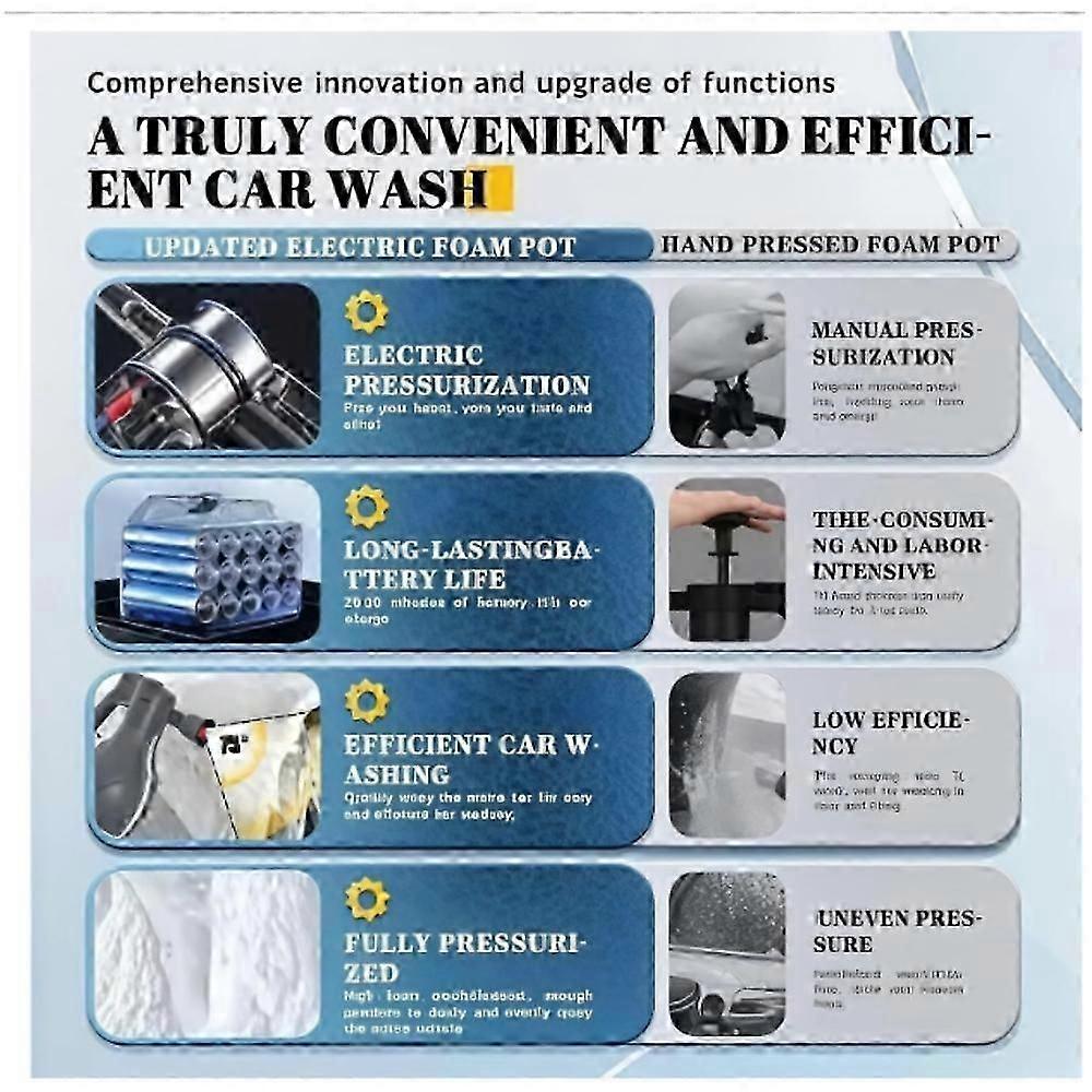 2025 Upgraded Saker Electric Foam Sprayer, Cordless Electric Car Foam Sprayer 2L
