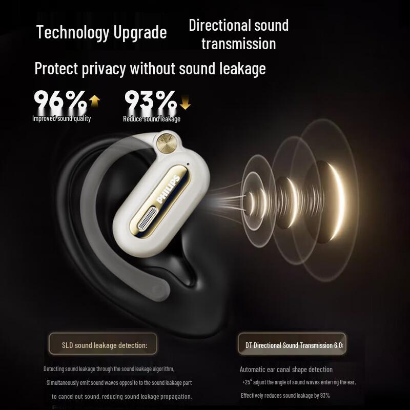 Philips TAT4769 Open-Ear Bluetooth Sports Headphones