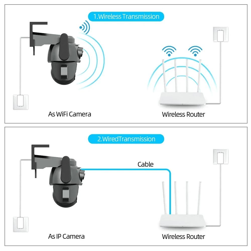 2025 Yeni WIFI Kamera PTZ 4K 8MP Çift Ekran Dürbün AI Vücut Otomatik Takip CCTV Güvenlik Akıllı Dış Mekan Gece Görüşlü İzleme