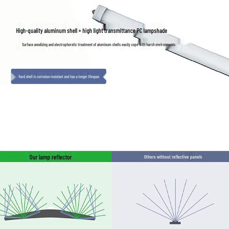 Éclairage Linéaire Tri-Proof Industriel LED SOR