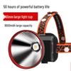 SkyFire Ultra-Bright Rechargeable LED Headlamp