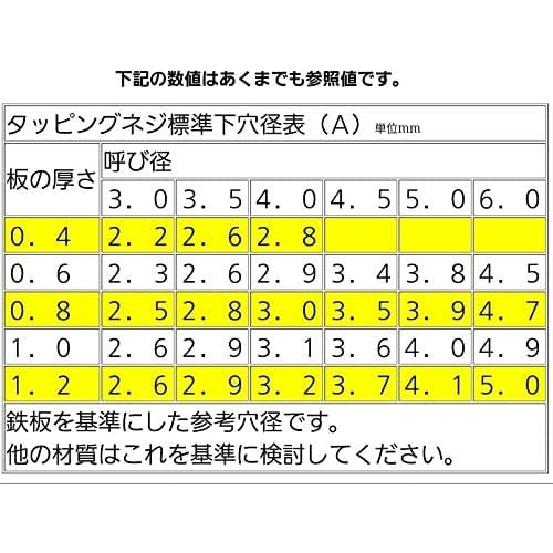 [M3x8] Countersunk head tapping screws, Type 1 (A-type), 10 pieces