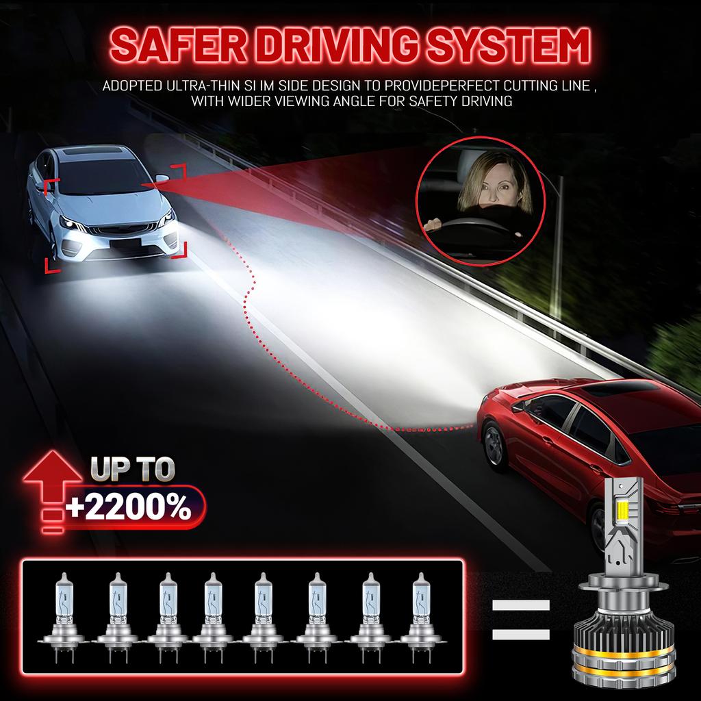 HYNBYZJ 1000W H4 H7 Led Headlight 1200000LM Led Lights for Car H1 H3 H8 H11 H13 HB3 HB4 9005 9006 9012 9007 12V 24V