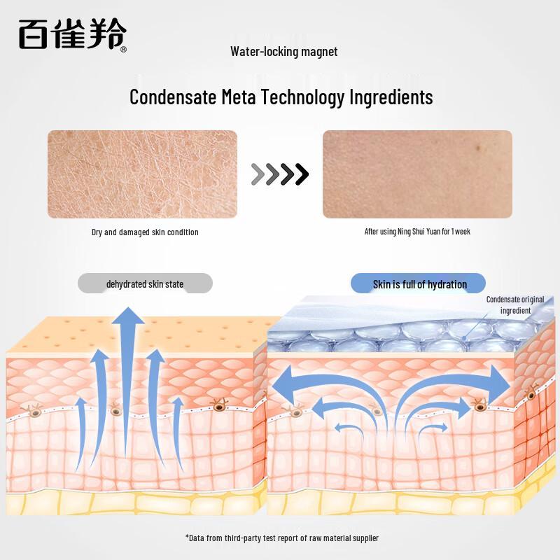 PECHOIN Aqua Hydrating Skincare Set