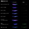 Daiwa Emeraldas Fall LC Rattle Yellow Horse Mackerel 3.5 Red-Pink