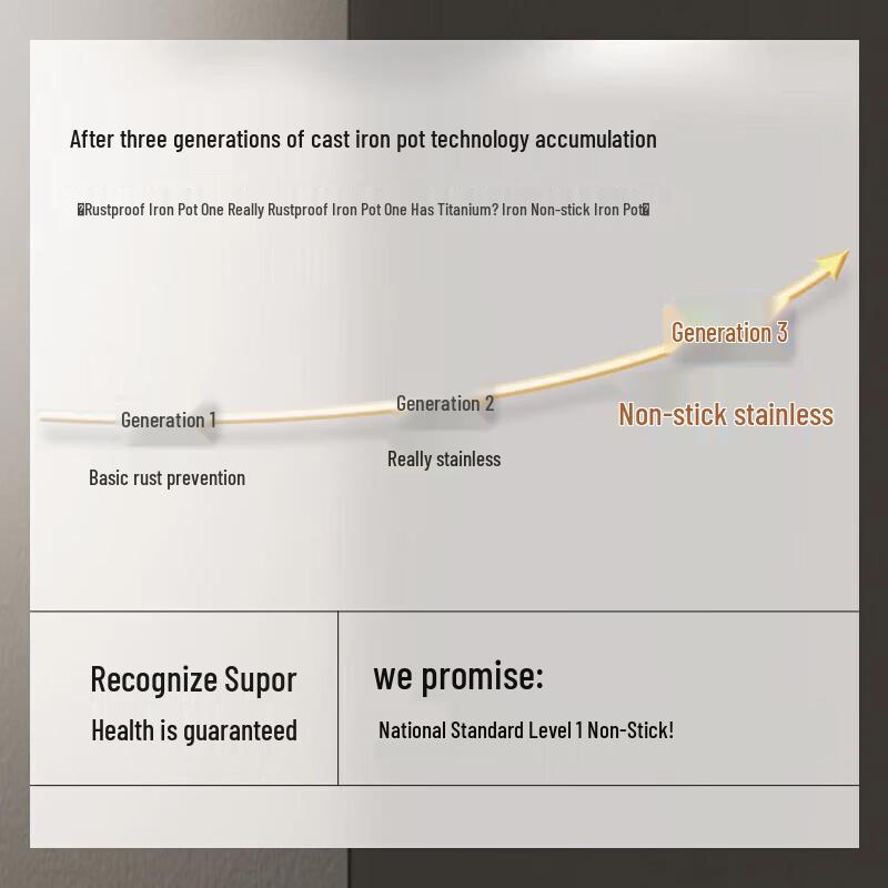 Supor Cast Iron Wok - Coating-Free, Non-Stick