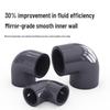 Luoyiren PVC JZK 90-Degree Elbow
