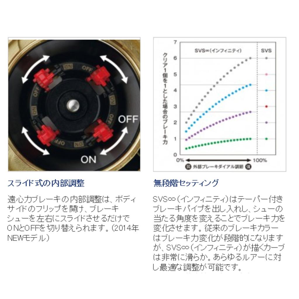 SHIMANO Bait Reel Double Axis 14 Calcutta Conquest 101 Left Handle Bass Fishing
