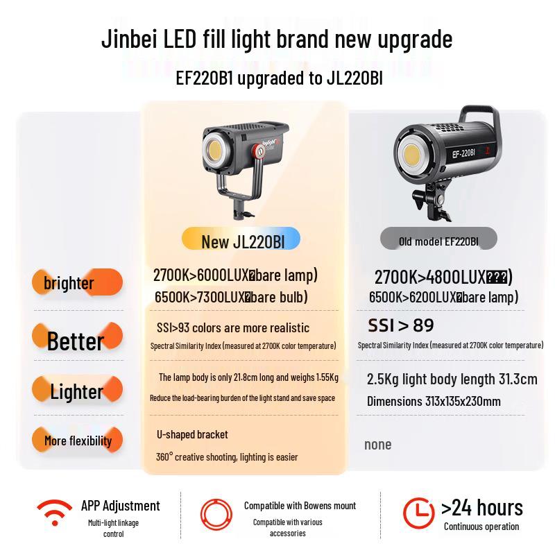 JINBEI JL220BI Professional Photography LED Fill Light