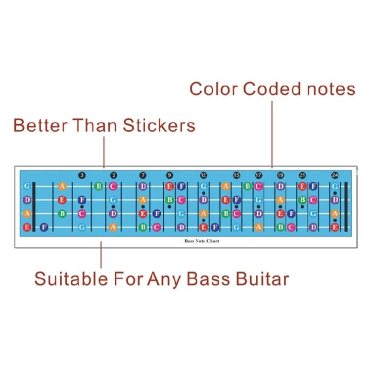 Elektrischer Bass Akkordtabelle Bass Akkordtabelle Poster Diagramm Bass Trainingsanleitung