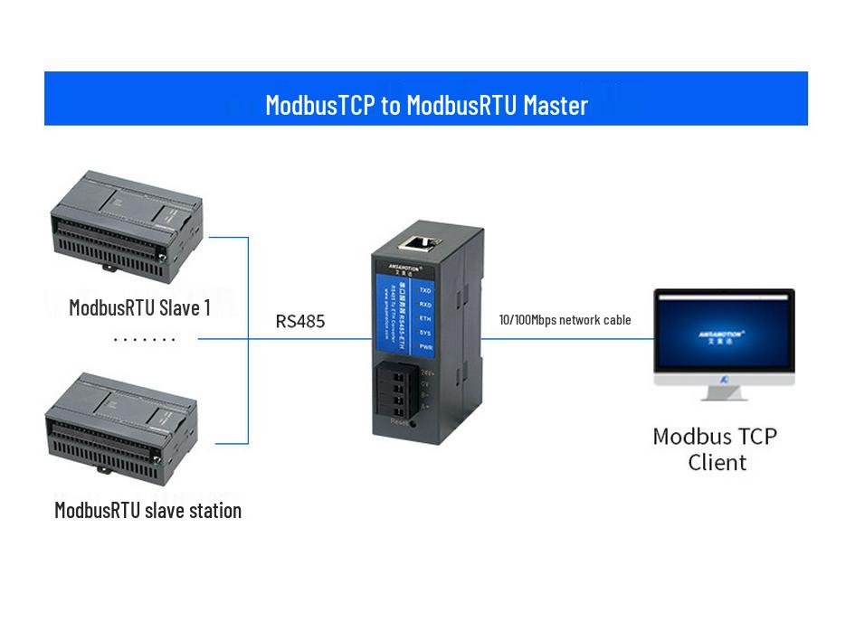 Aimotion Modbus Gateway: RS-485 to Ethernet IoT Communication Module