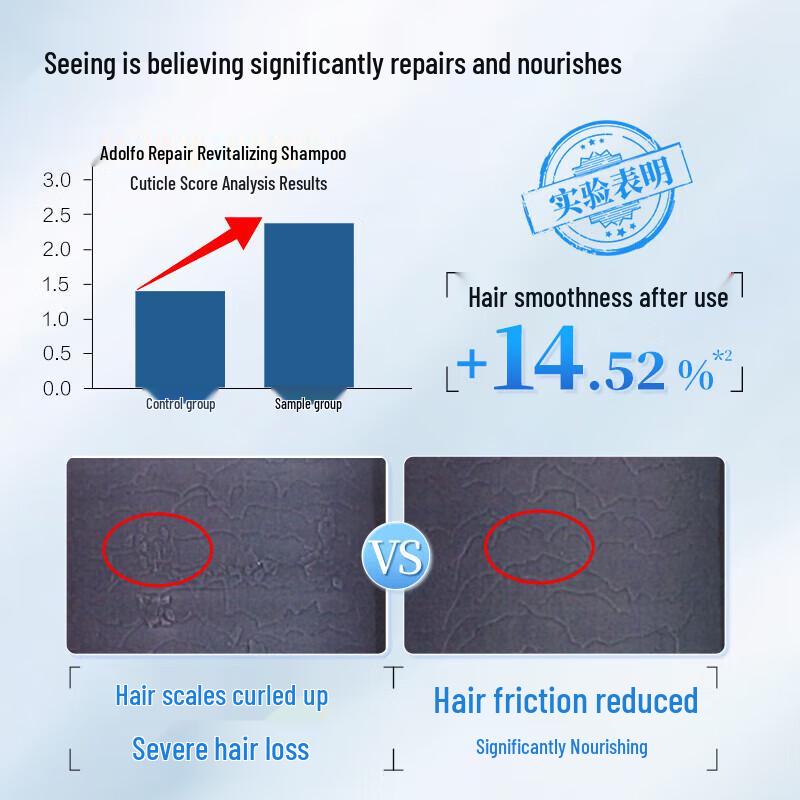 ADOLPH Plant Extract Shampoo & Conditioner Set