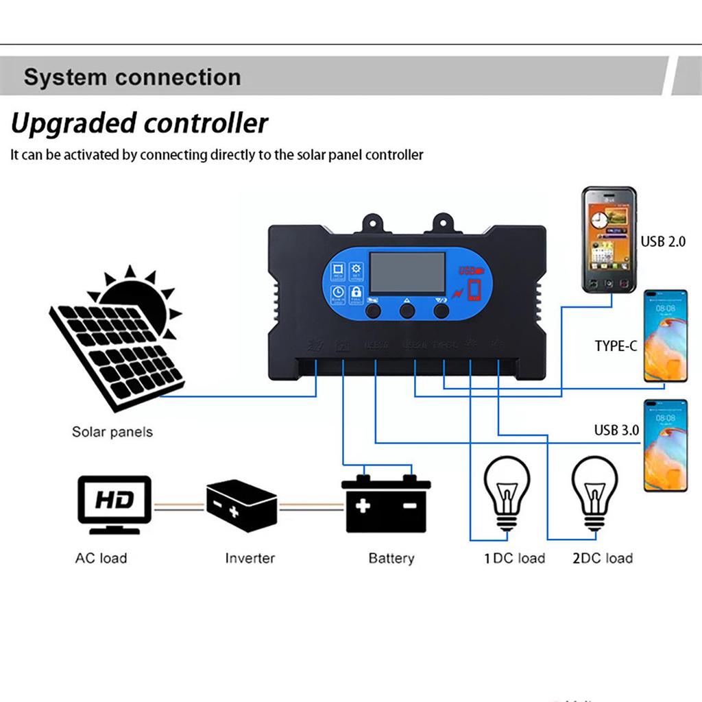 Monocrystalline 40W 12V/18V Solar Panel with Black Backsheet and Photovoltaic Controller