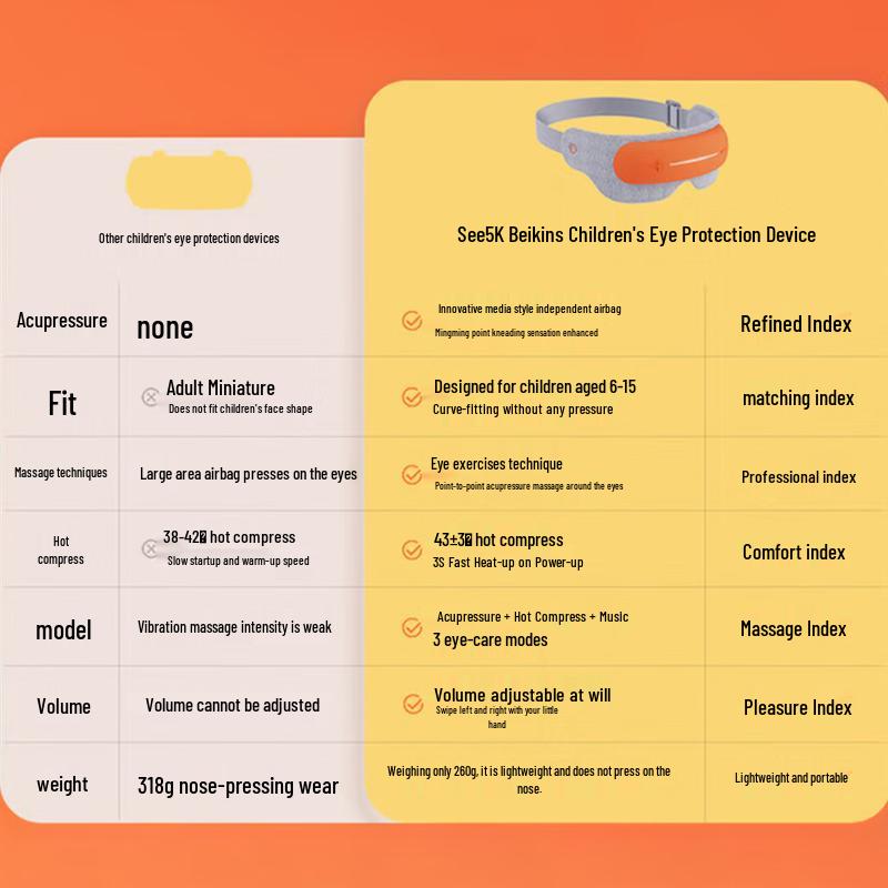 Breo See 5K Eye Massager CN plug (adapter included)
