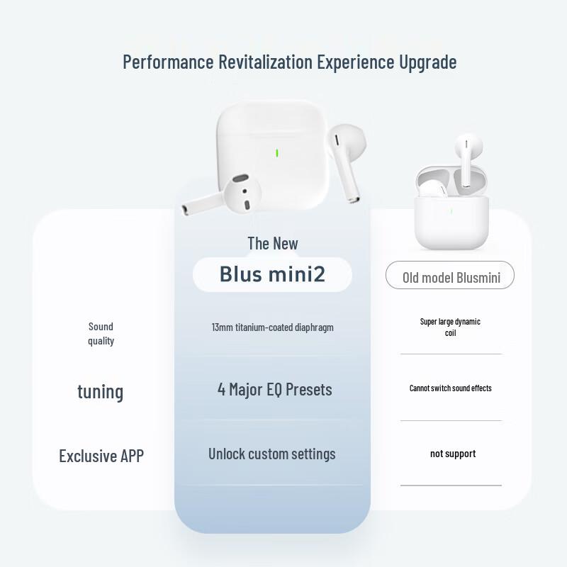 Meizu Blus Mini2 True Wireless Bluetooth Earbuds