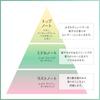 AYURA Aroma Hand Cream and fragrant hand care (50g) - Moisturizing, refreshing,