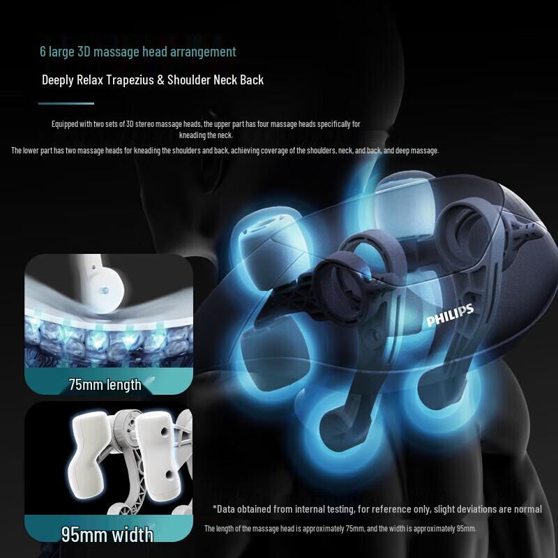 Philips Neck and Shoulder Massager PPM3303