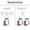 DC 7-32V  Tuya Smart WiFi 4 Channel Relay With Temperature Humidity Sensor Passive Dry Contact Switch Alexa Alice Compatible